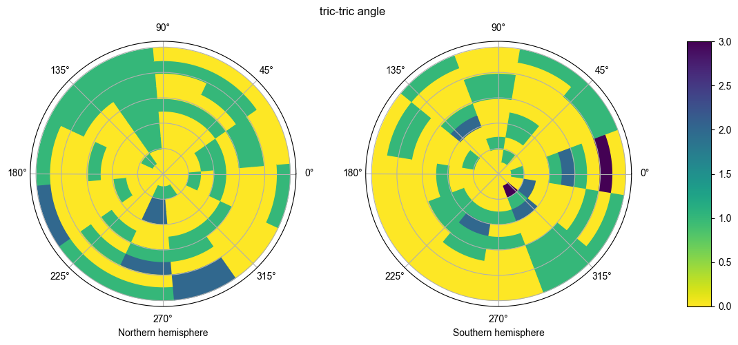 ../../_images/tutorials_nearest_neighbor_analysis_nearest_neighbor_analysis_10_0.png