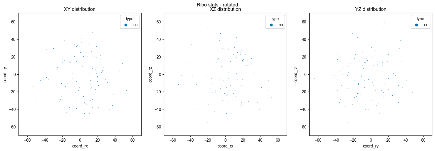 ../../_images/tutorials_nearest_neighbor_analysis_nearest_neighbor_analysis_9_0.png
